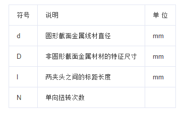扭轉大香蕉性爱视频的試驗方法 扭轉大香蕉性爱视频的試驗方法